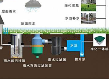 城市道路雨水收集系统
